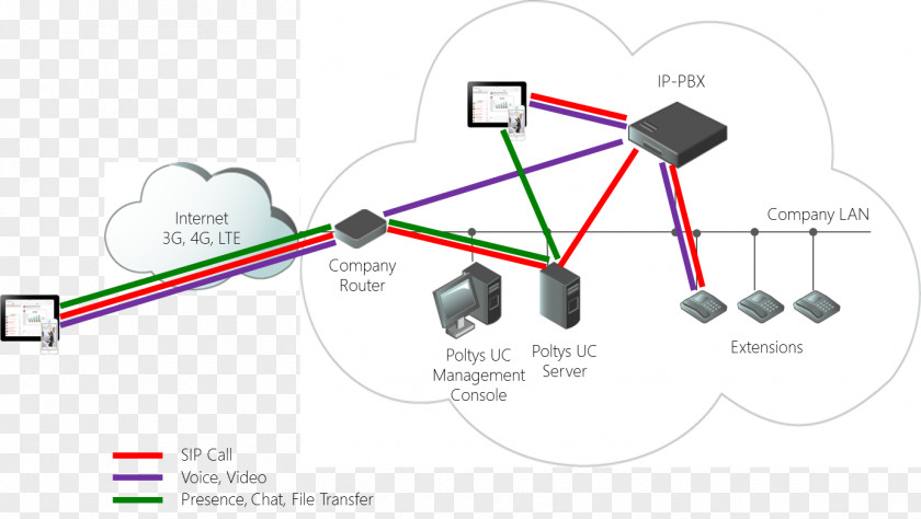 Line Electrical Cable Computer Network PNG