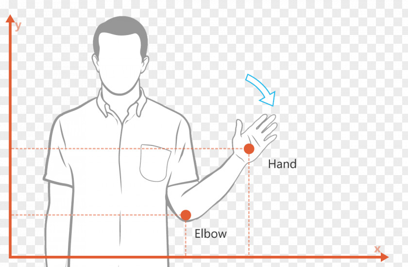 Minute Of Arc Kinect Finger Joint Human Skeleton Shoulder PNG
