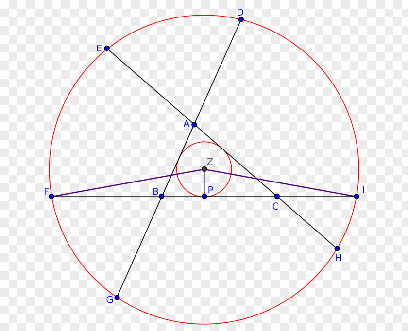 Circle Point Angle PNG