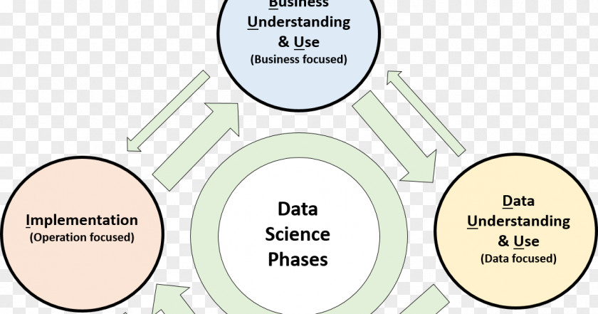 Budai Data Mining Science Diagram PNG
