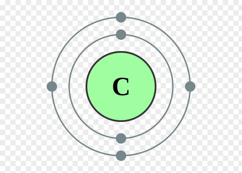 Electron Shell Configuration Atom Valence PNG