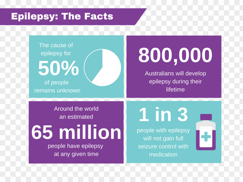 Epilepsy Action Australia Epileptic Seizure Neurological Disorder PNG