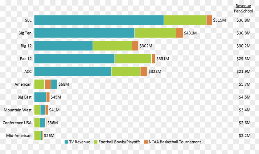 School Football Tournament Radar Chart Bank Company Mining PNG