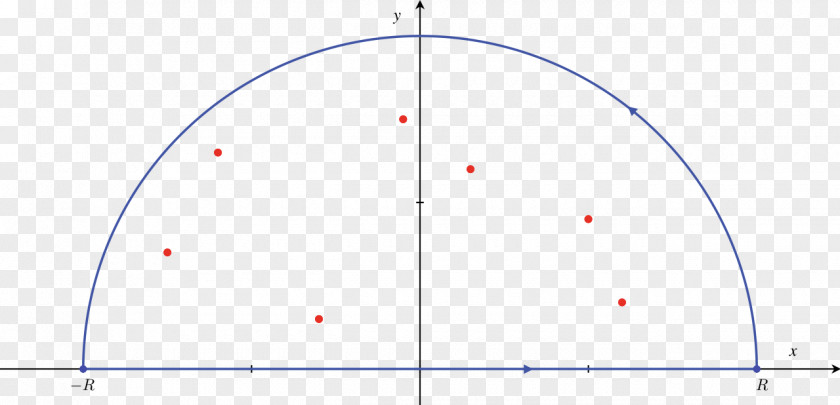 Residue Theorem Jordan's Lemma Complex Analysis Line Integral Holomorphic Function PNG