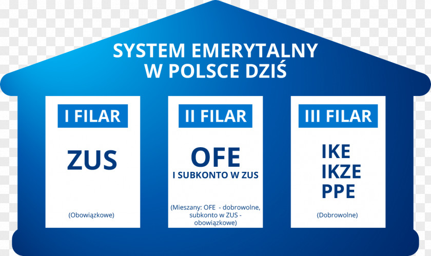 EMERY Pension System Emerytalny W Polsce Indywidualne Konto Emerytalne Pracowniczy Program Otwarty Fundusz PNG