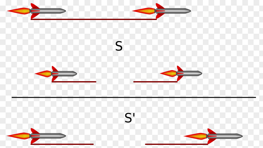 Space Special Relativity And How It Works Bell's Spaceship Paradox Length Contraction Twin PNG