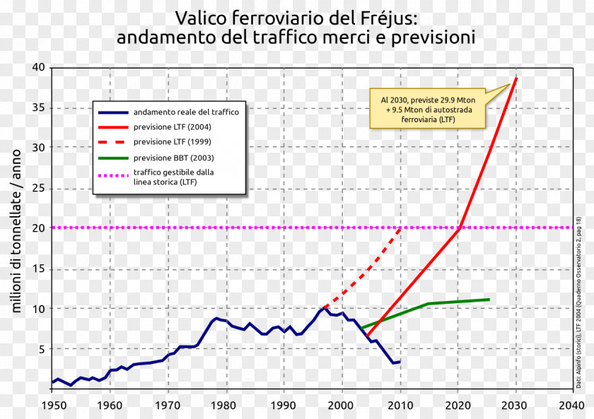 2030 Susa Valley Turin–Lyon High-speed Railway Document NO TAV Alp'info PNG