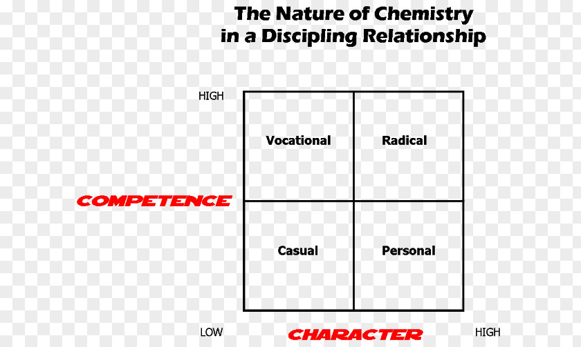 Love Chemistry Document Diagram Angle Matrix PNG