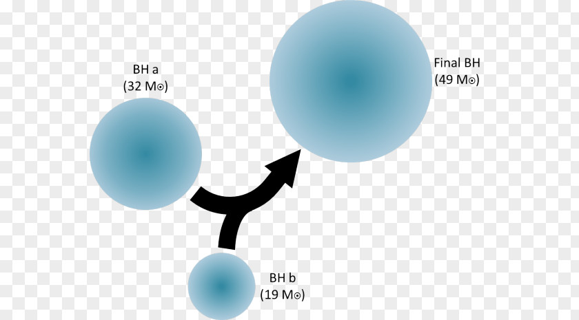 Black Hole Ocean LIGO Gravitational Wave Astronomy Virgo Interferometer PNG