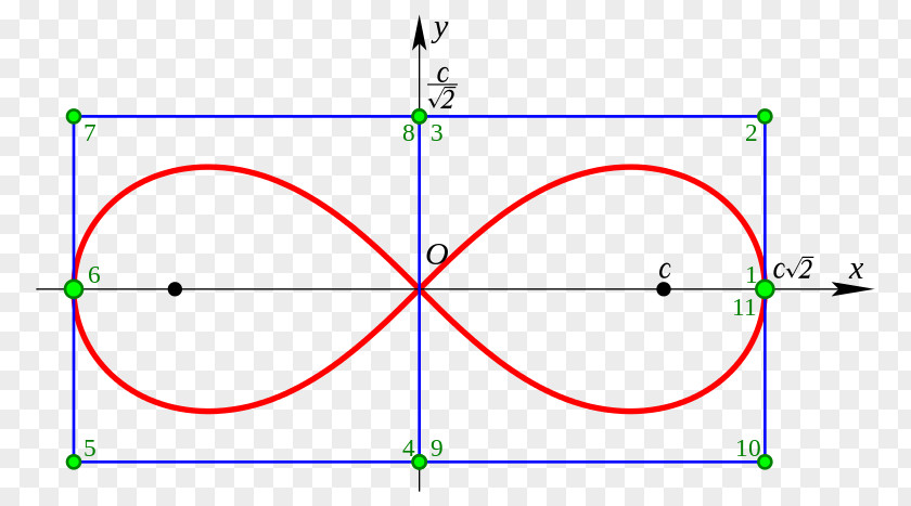 Line Point Angle Product Design Diagram PNG