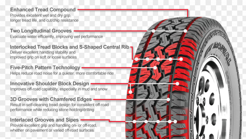 Car Tread Sport Utility Vehicle Radial Tire PNG