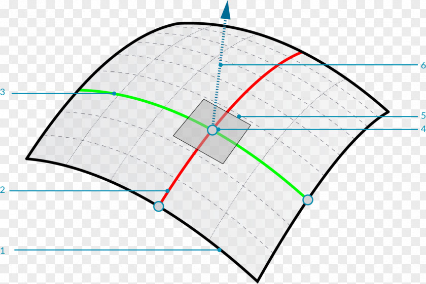 Angle Tangent Vector Normal Plane PNG