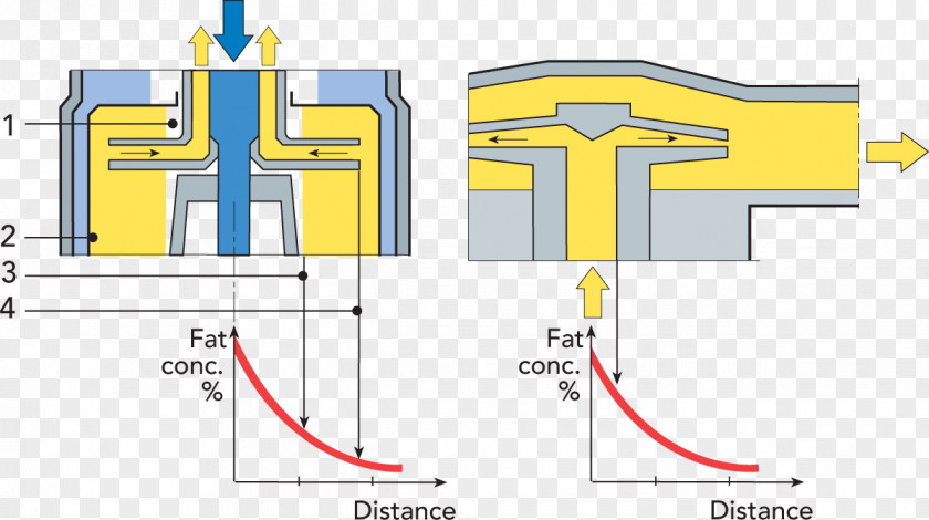 Milk Separator Liquid Pressure Centrifuge PNG