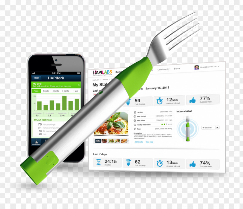 Fork Eating Internet Of Things Smart Device Food PNG