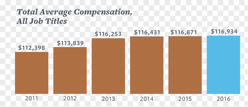 Sales Commission Management Salary Survey Document PNG