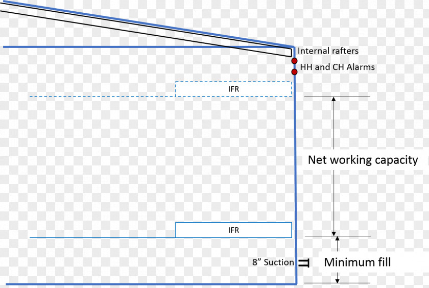 Storage Tank External Floating Roof Welding Nominal Pipe Size Document PNG