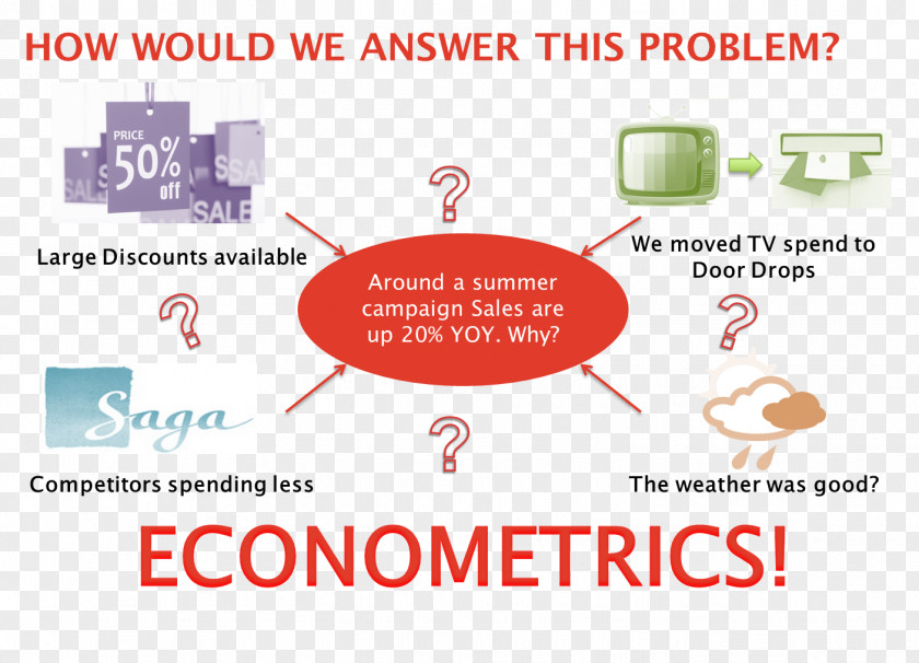 Student Homework Tutor Writing Econometrics PNG