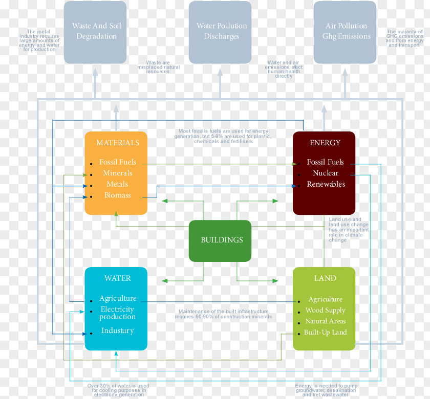 Design Brand Organization Diagram PNG