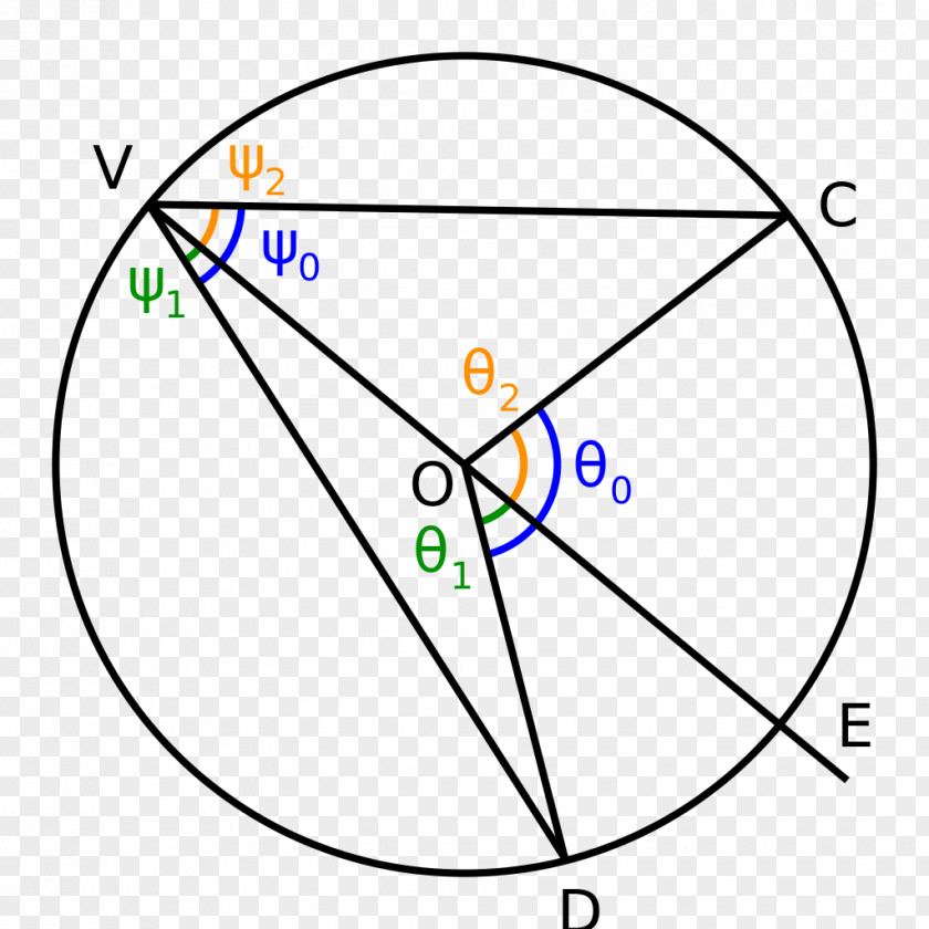 Circle Inscribed Angle Point Central PNG