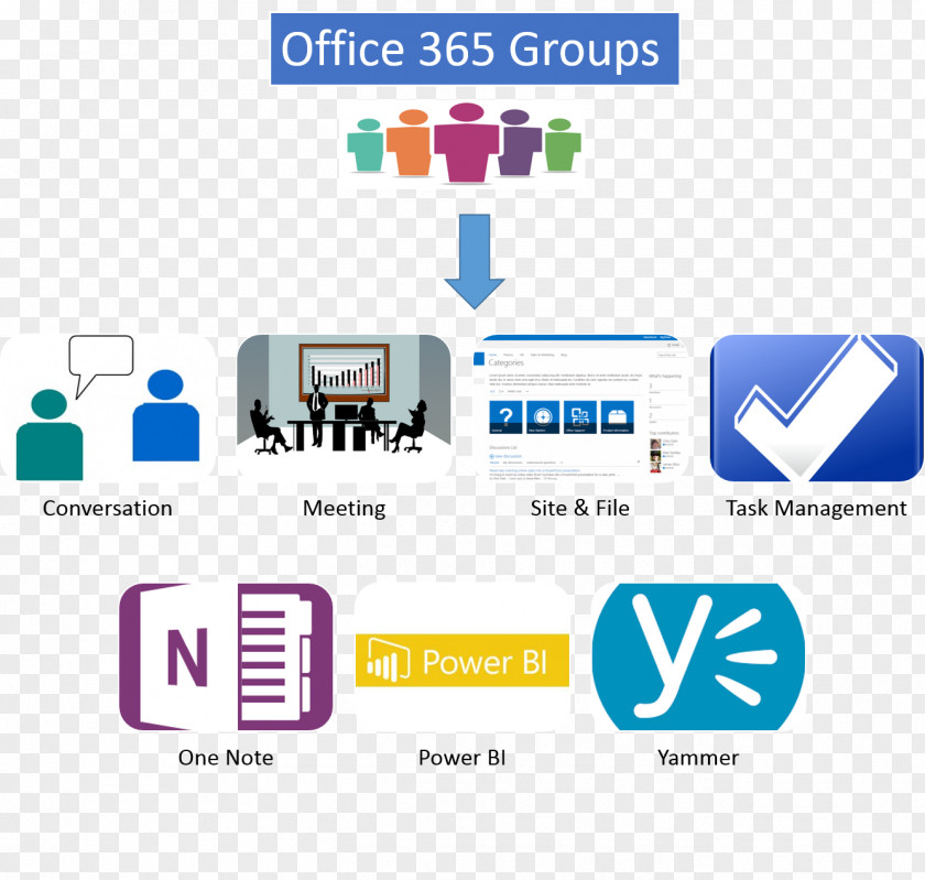 Sharepoint Online Office 365 Logo Advertising Organization PNG
