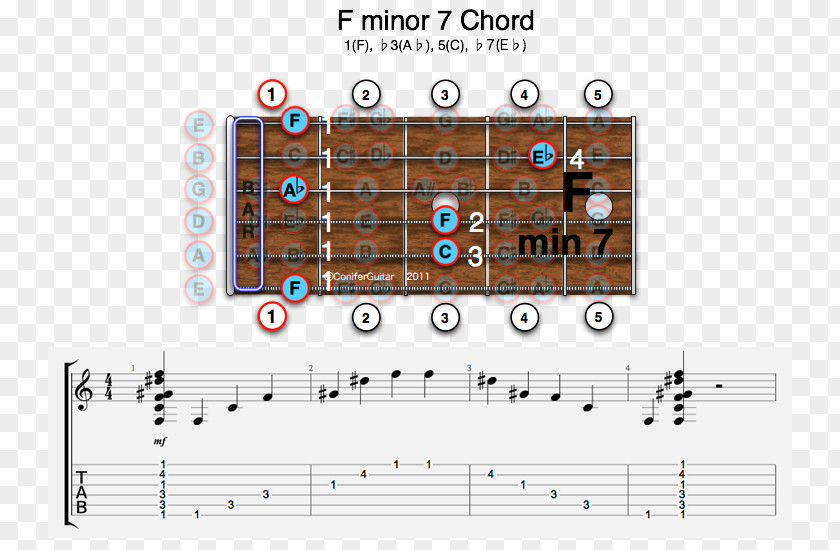 Guitar Chord Major E-flat B-flat Augmented Triad PNG