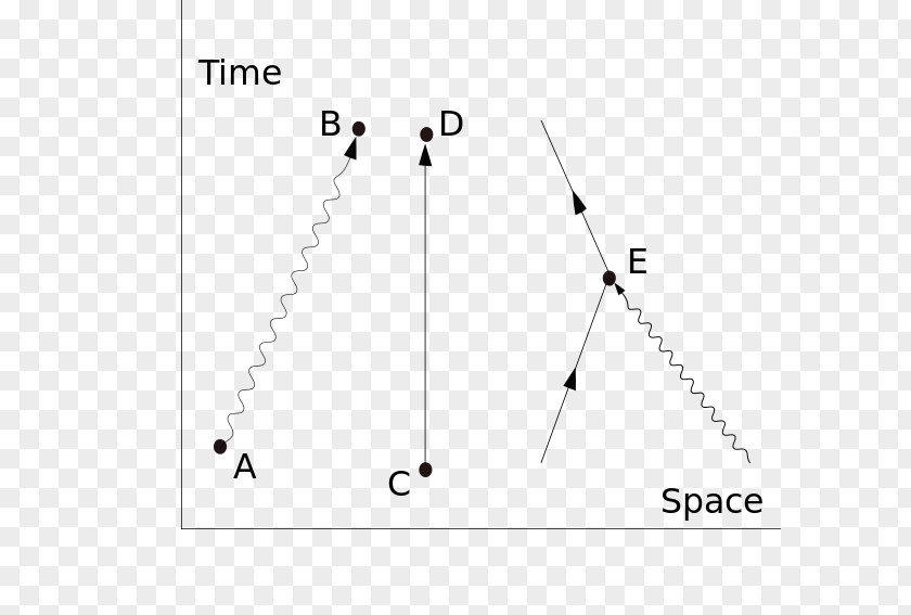 Feynman Diagram Quantum Electrodynamics Physics Mechanics Path Integral Formulation PNG