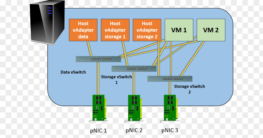 Sense Of Connection Hyper-V Virtual Security Switch Network Machine Virtualization PNG