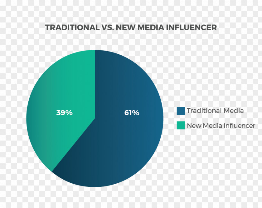 Social Media Digital Marketing Old Mass Influencer PNG