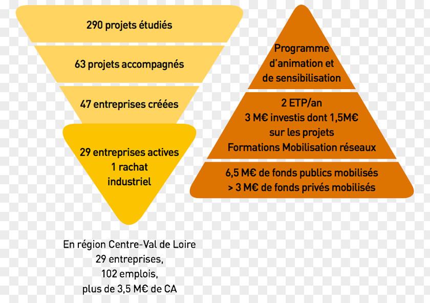 Business Management Information System Process PNG