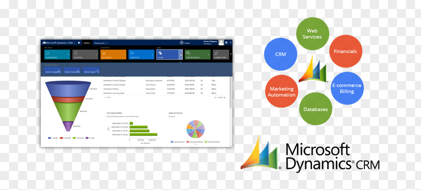Microsoft Dynamics CRM Customer Relationship Management 365 PNG