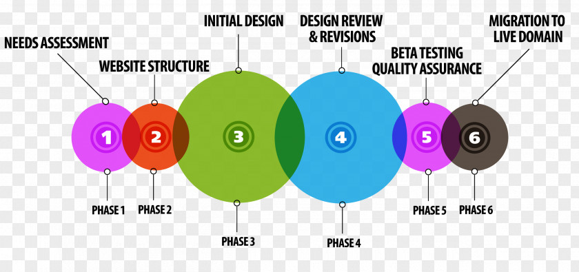 Web Design Development Responsive PNG