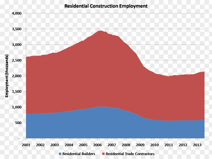 Job Opportunity Labour Economics Architectural Engineering Labor Demand Employment PNG