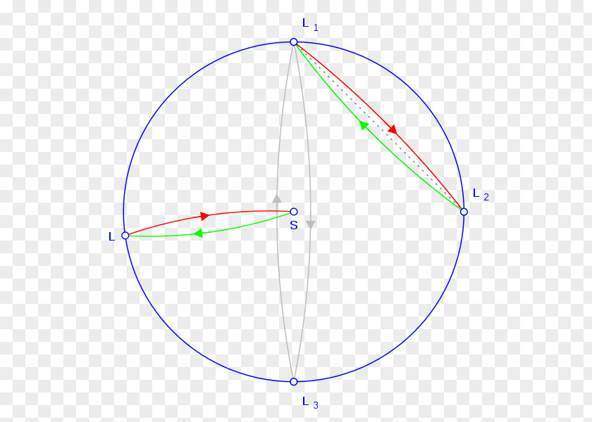 Angle Point Circle Product Design Diagram PNG