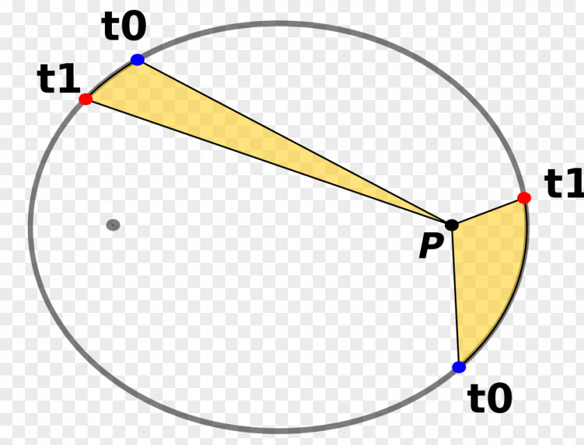 Line Ellipse Celestial Mechanics Kepler's Laws Of Planetary Motion Conic Section Point PNG