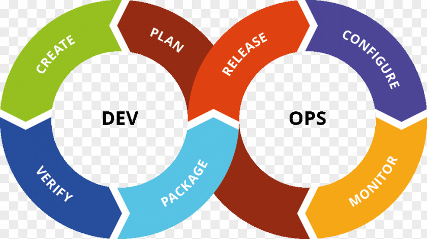 Maintenance Staff DevOps Toolchain Continuous Delivery Jenkins PNG