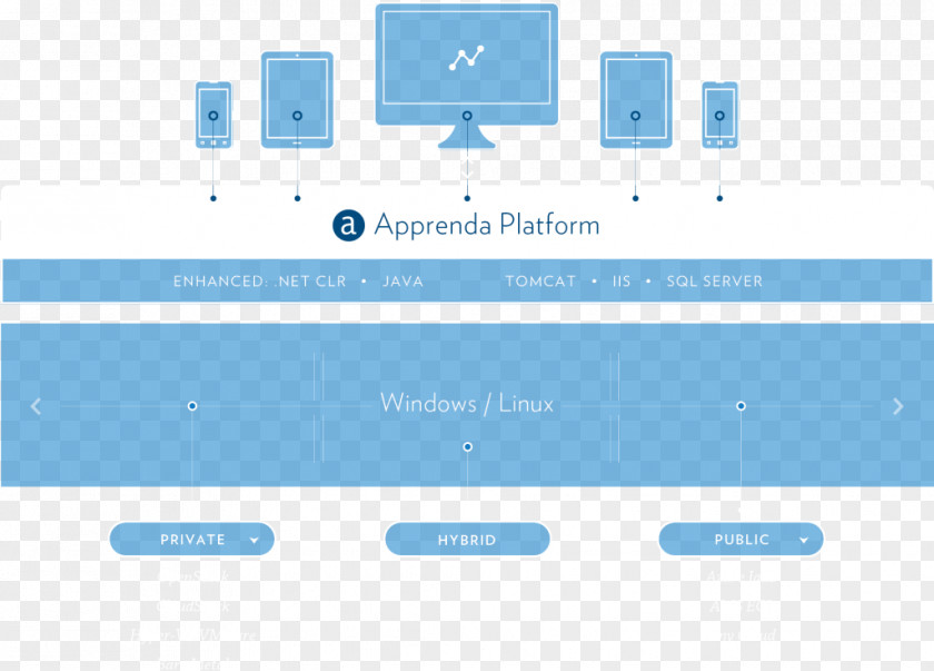 Platform As A Service Application Software Google Cloud Microsoft Azure Virtual Private PNG