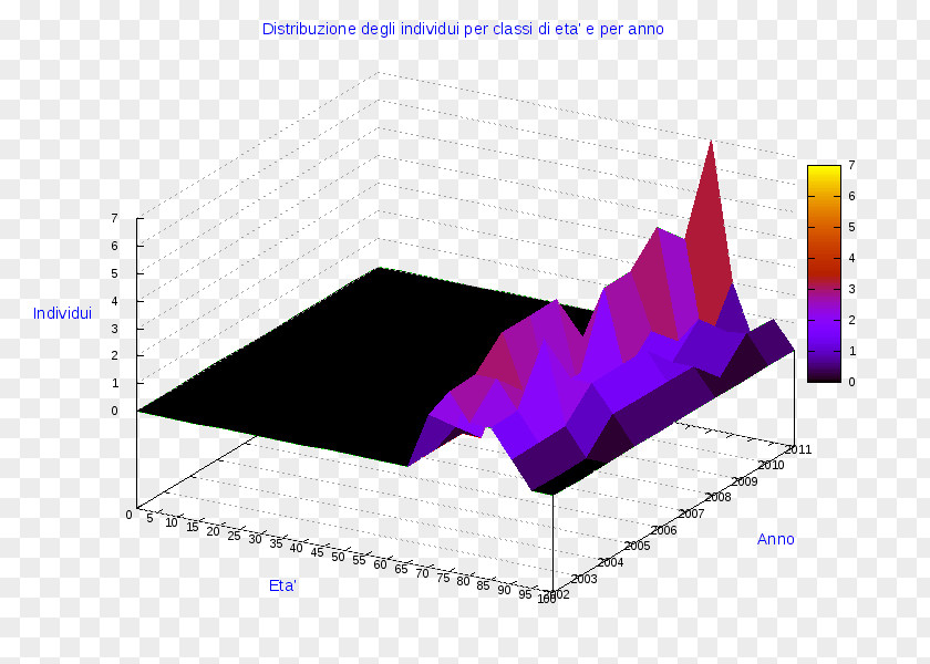 Cava Santa Domenica 3D Computer Graphics Statistics Statistical Chart PNG