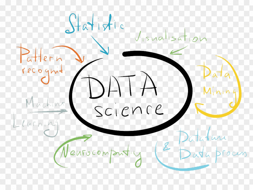 Data Science Analysis Business Analyst Machine Learning PNG