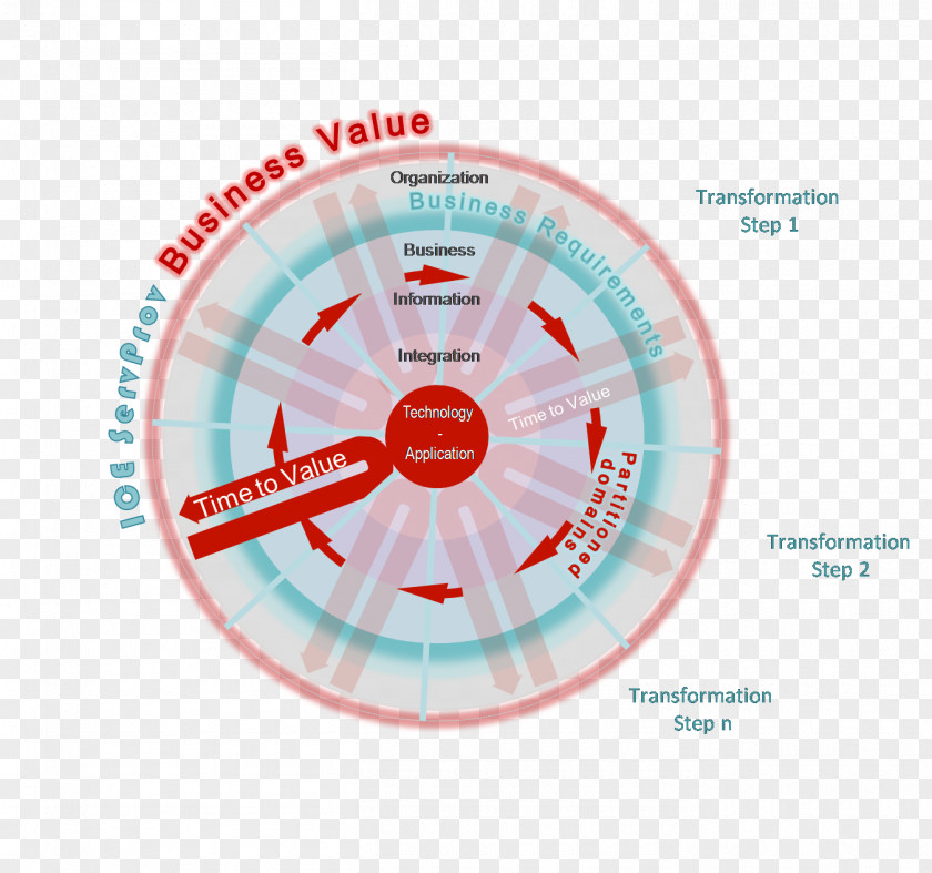 Business Value Enterprise Architecture Service PNG