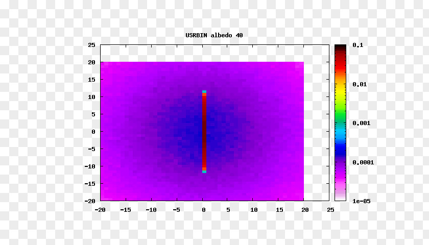 Function ResearchGate GmbH Contour Line Plot Scientist PNG