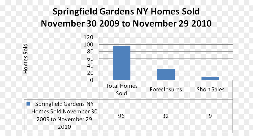 Garden Trends Document Line Angle Organization Text Messaging PNG