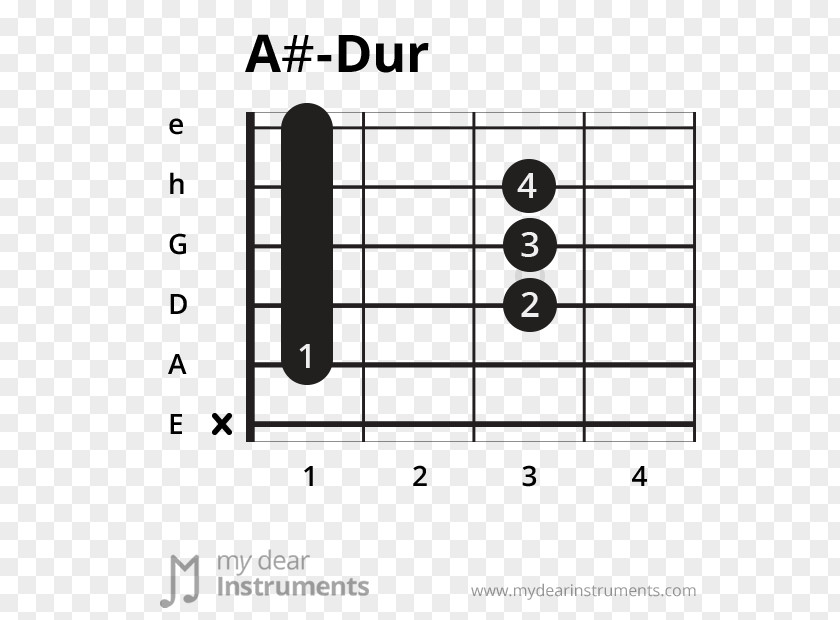 Guitar Chord Major Scale D PNG