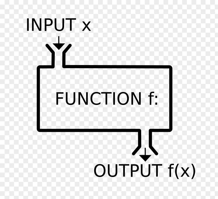 Mathematics Introduction To Functional Programming Computer Language PNG