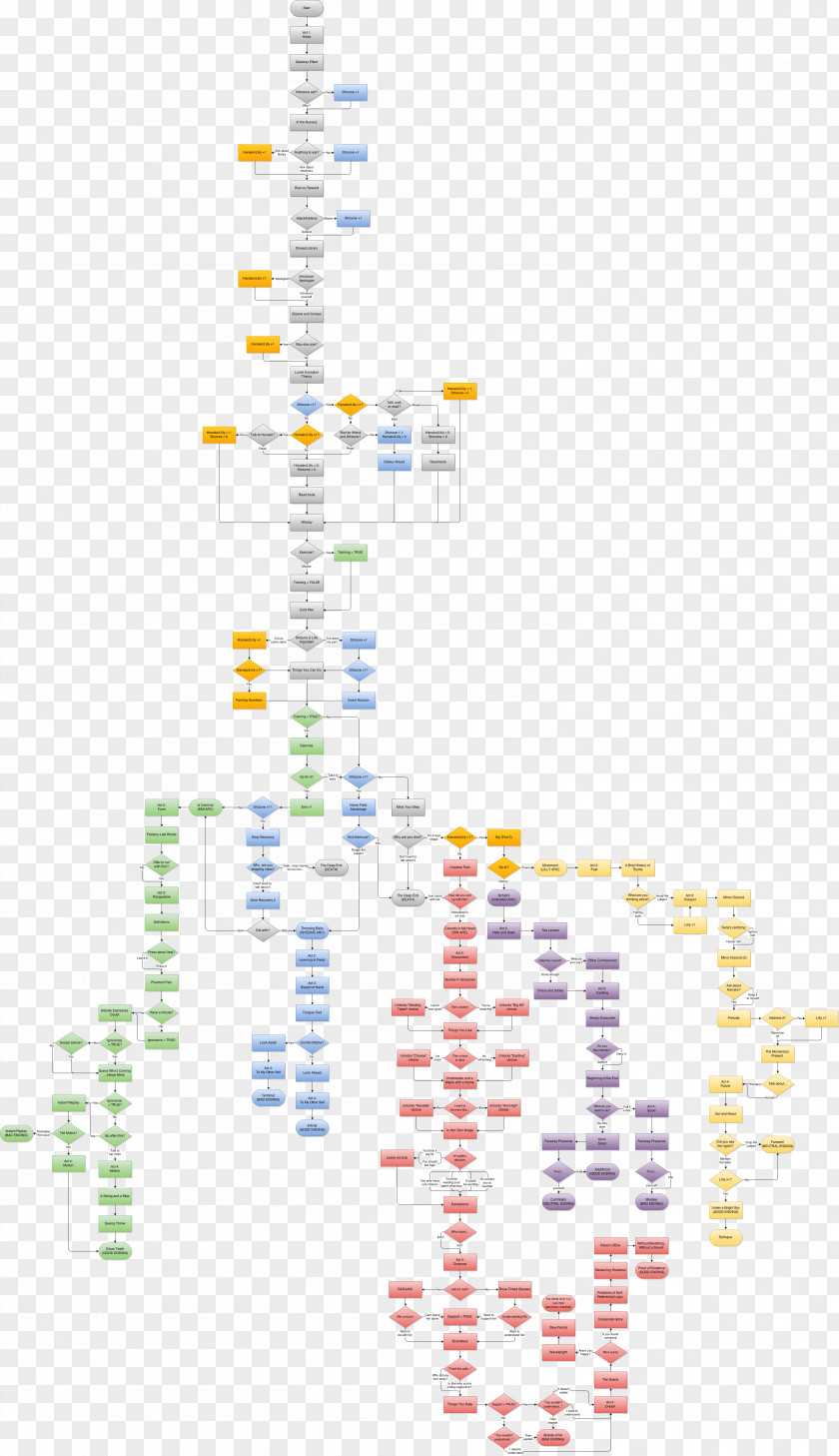 Katawa Shoujo Flowchart Decision Tree Diagram PNG