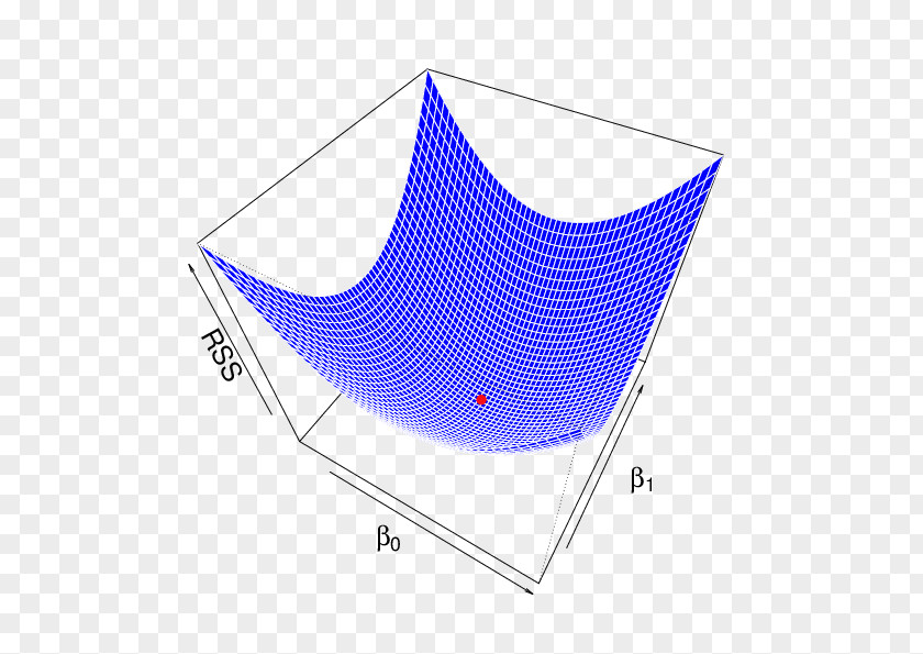 Line Residual Sum Of Squares Total Plot Mean Squared Error Partition Sums PNG