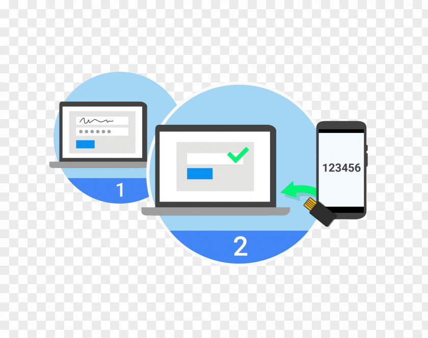 Multi-factor Authentication Public Key Infrastructure Comparison Of Solutions Risk-based PNG