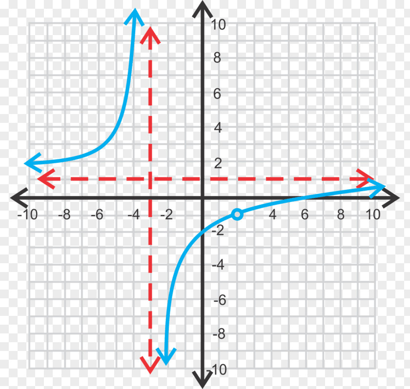 Line Graph Of A Function Parabola Quartic Focus Rational PNG