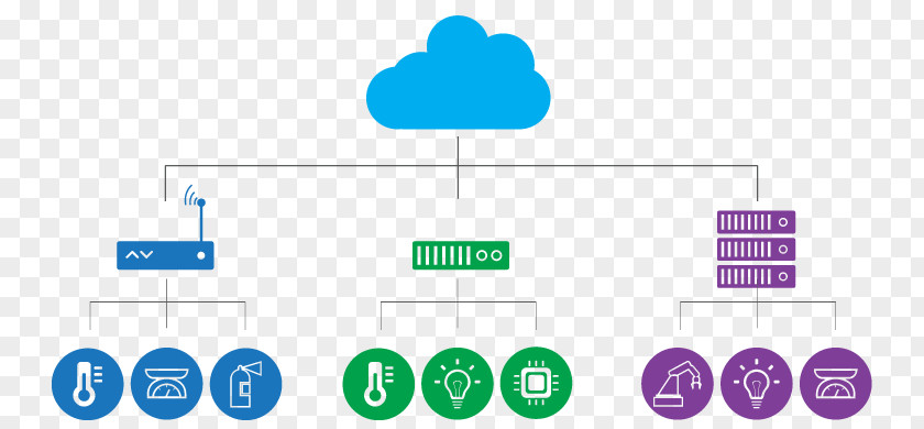 Edge Computing Fog Cloud Internet Of Things PNG