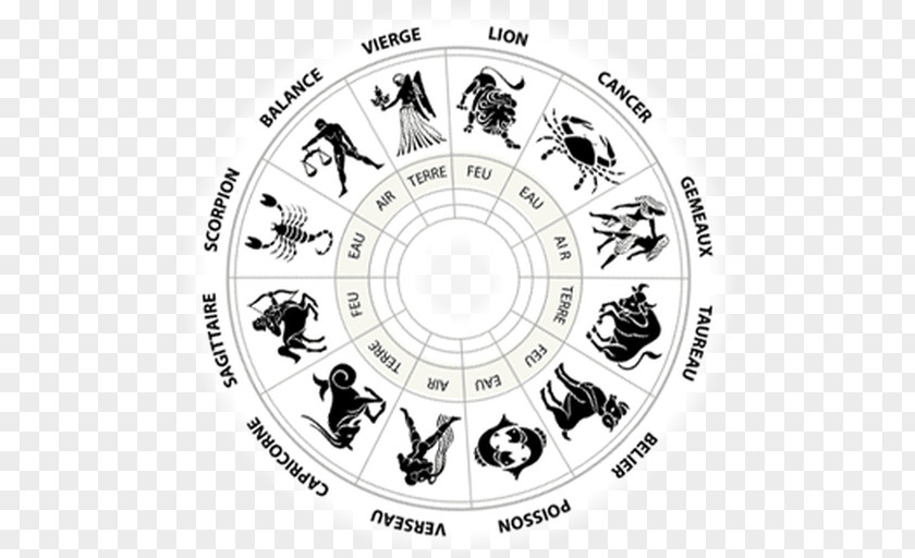 Make Your Horoscope Astrology Astrological Sign PNG