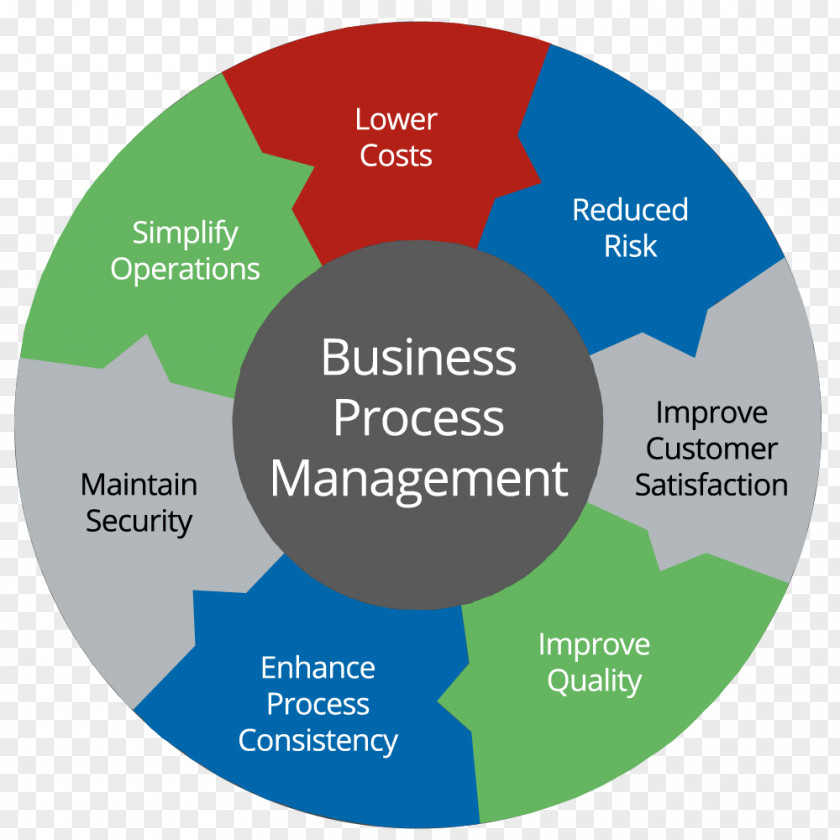 Business Process Management PNG